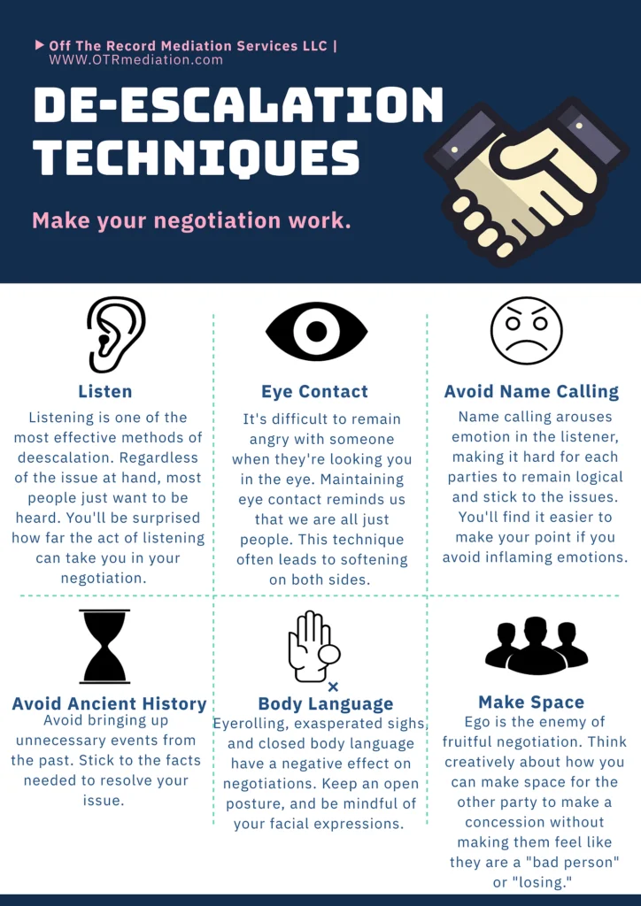 De-Escalation Techniques: Make your negotiation work. Listen, Eye Contact, Avoid Name Calling, Avoid Ancient History, Body Language, and Make Space