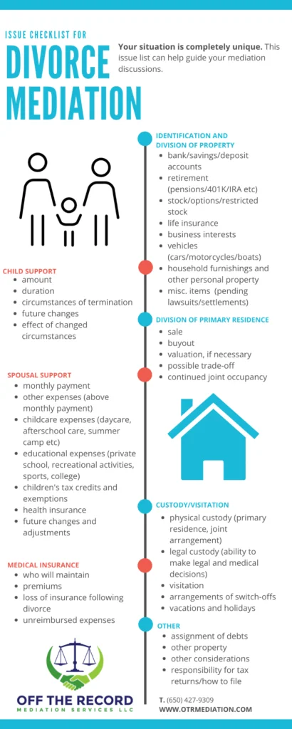 Issue Checklist for Divorce Mediation: Identification and Division of Property, Child Support, Division of Primary Residence, Spousal Support, Custody/Visitation, Medical Insurance, and Other